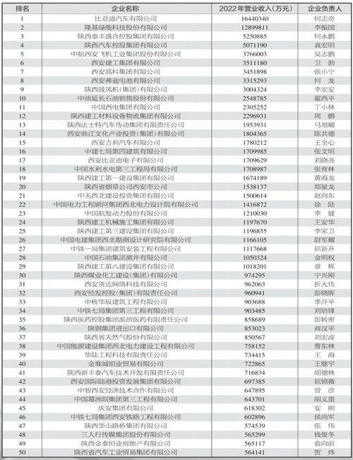 西安爆料企业排名最新,揭秘行业风云榜 第2张 西安爆料企业排名最新,揭秘行业风云榜 第2张